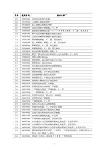 商务部对美加征20%关税商品清单解析