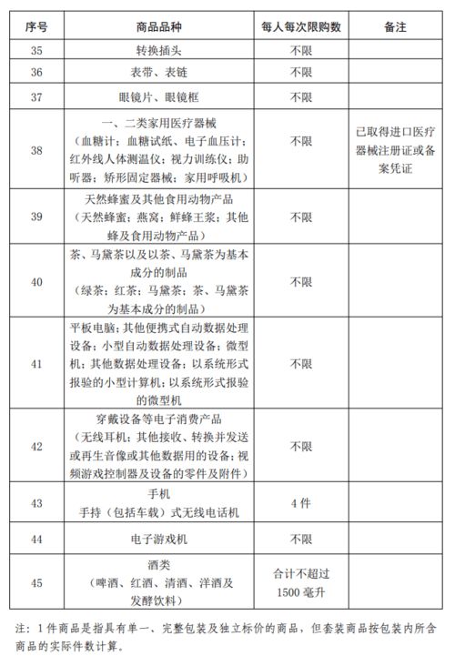 海南离岛免税额度提升至10万元，7月1日起实施