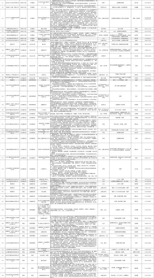 山东第二批129家企业疫情防控互联网平台产品清单发布，助力双梁抗疫