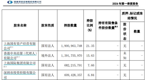 券商合并新一单 国泰君安、海通证券双双否认合并传言